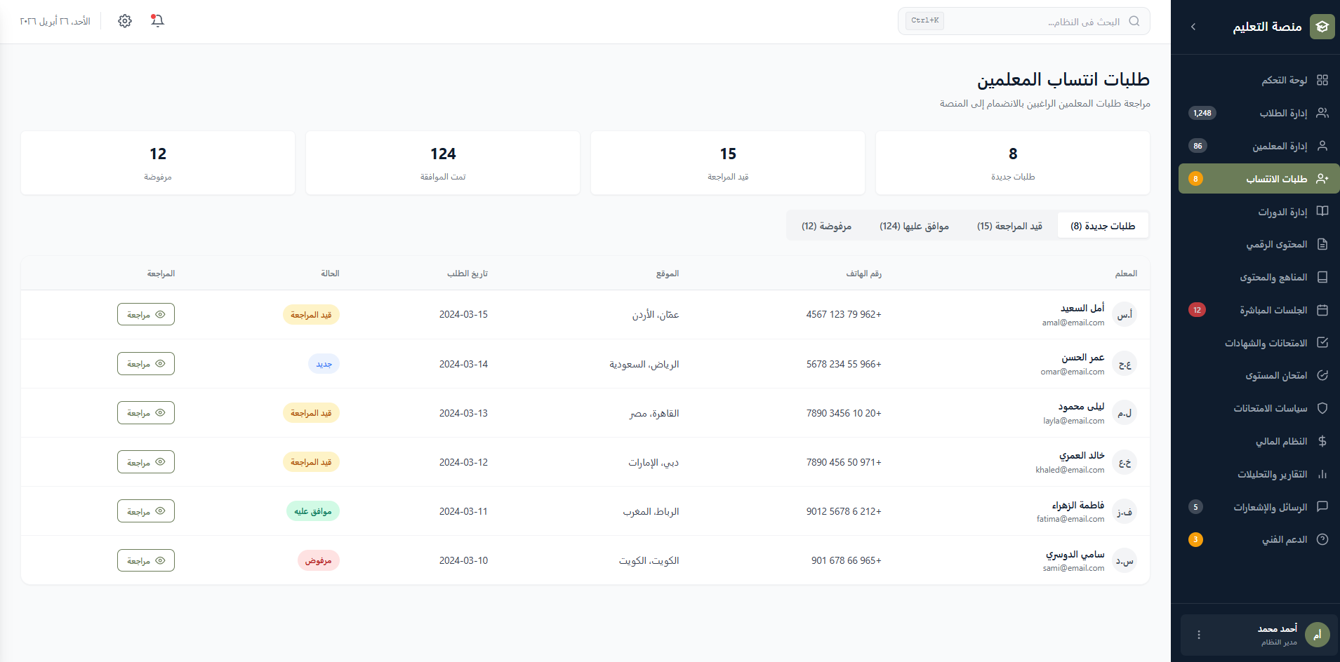 Admin Dashboard Screenshot